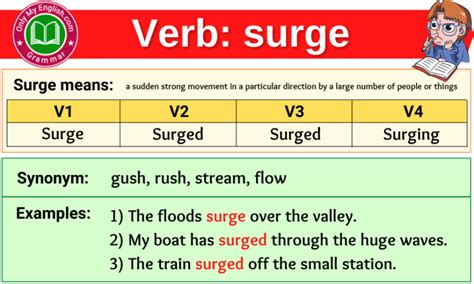 surge verb .